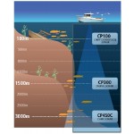 Raymarine CP100 CHIRP DownVision Sonar Module - E70204