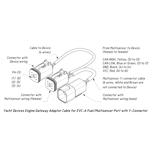 Yacht Devices YDEG-04 EVC-A Multisensor Adaptor Cable